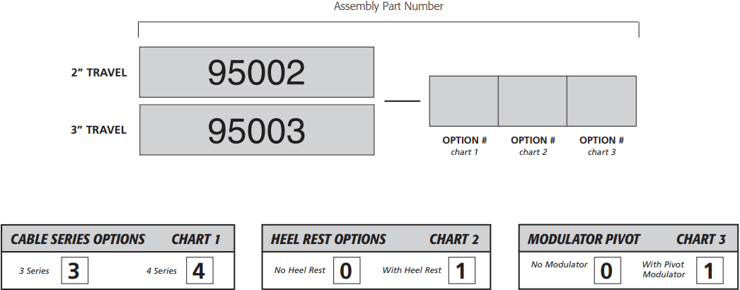 Mechanical Floor Accelerator Pedal | Control Connections