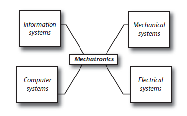 mechatronics blog